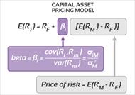 ریسک و بازده بر اساس مدلهای توسعه یافته قیمتگذاری دارایی سرمایه‌ای